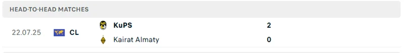 Kết quả chạm trán trước đó của Kairat Almaty vs KuPS