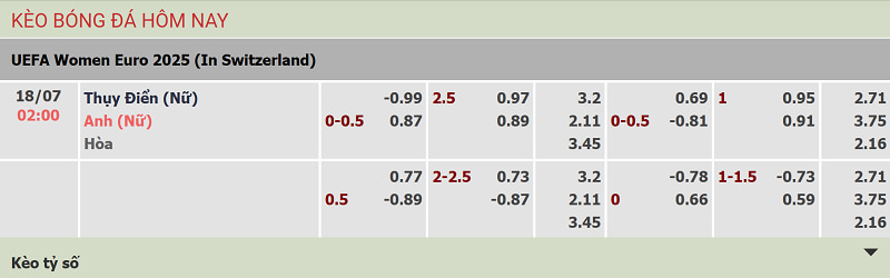 Soi kèo nữ Thuỵ Điển vs nữ Anh qua bảng tỷ lệ Bongdawap cập nhật