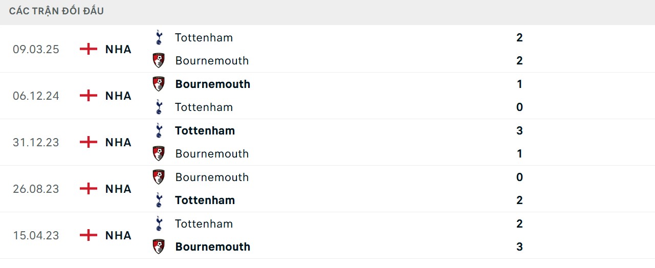 Thông số chạm trán giữa Tottenham Hotspur vs Bournemouth