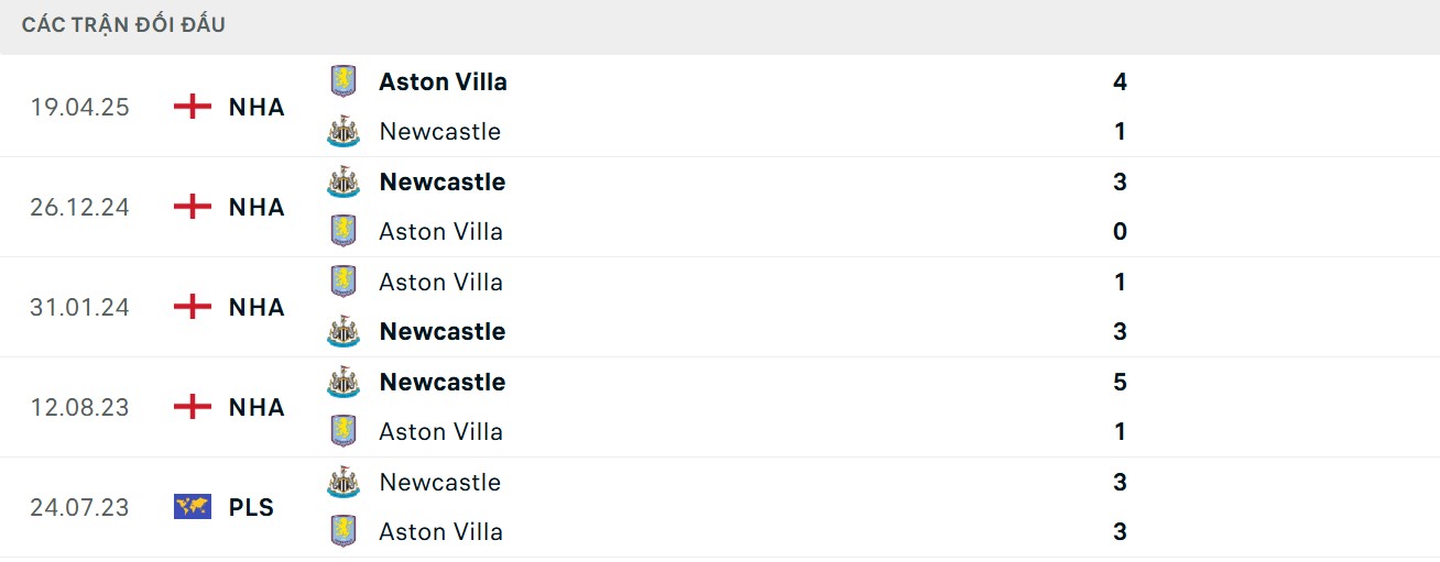 Thông số chạm trán của 2 CLB