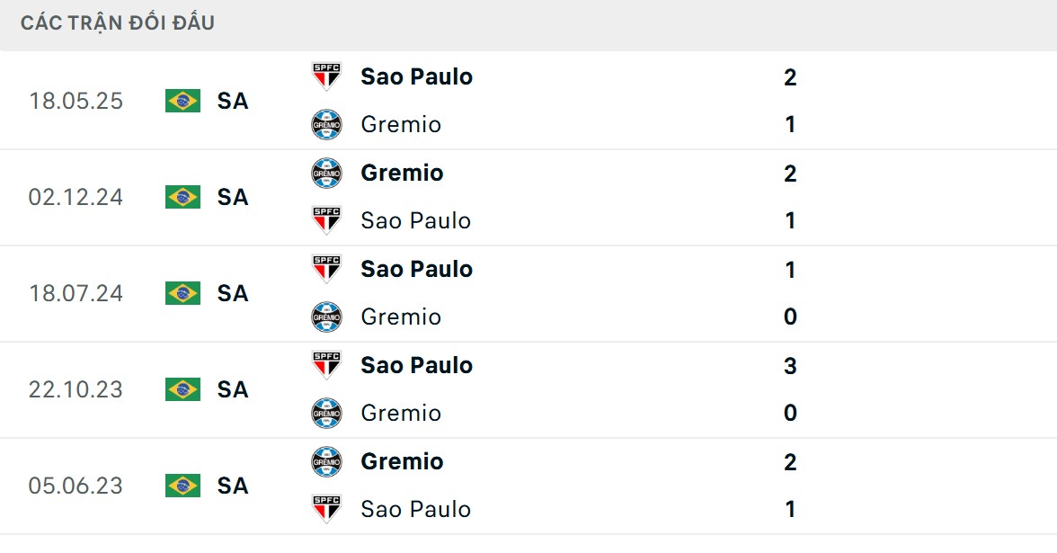 Thành tích thi đấu nhỉnh hơn thuộc về đội khách