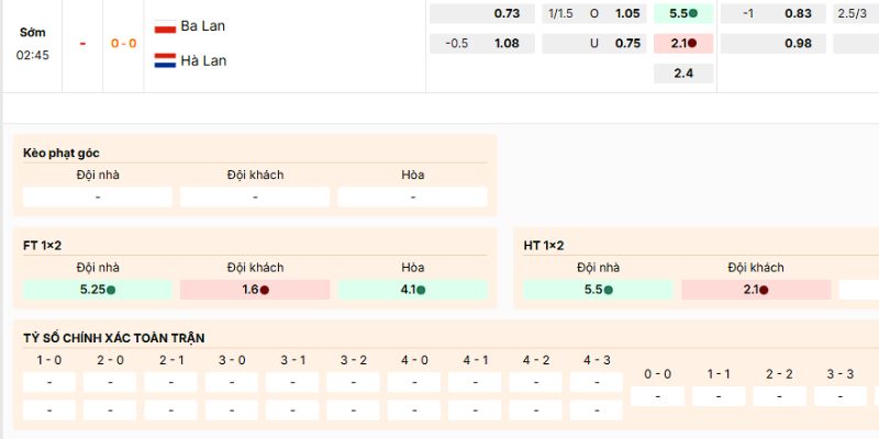 Loại kèo nên tham gia của trận Hà Lan vs Ba Lan ngày 15/11