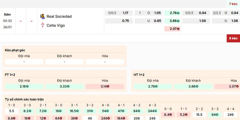 Soi kèo chuẩn xác về trận Real Sociedad vs Celta Vigo ngày 26/1/2026