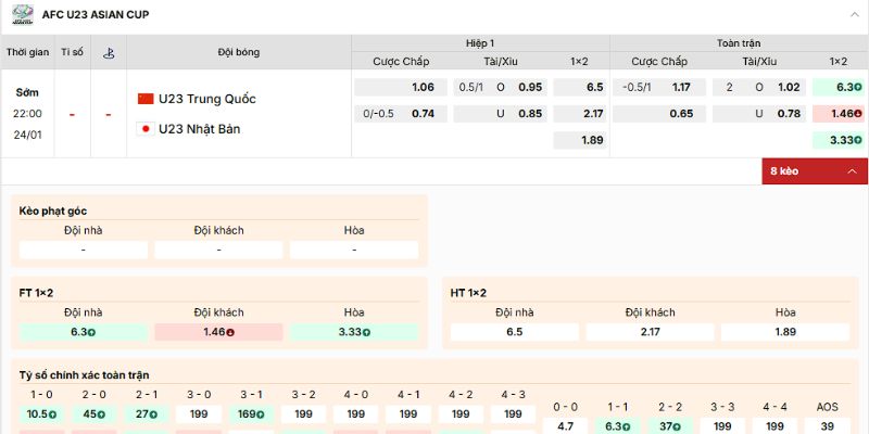 Phân tích kèo của trận U23 Trung Quốc vs U23 Nhật Bản từ chuyên gia