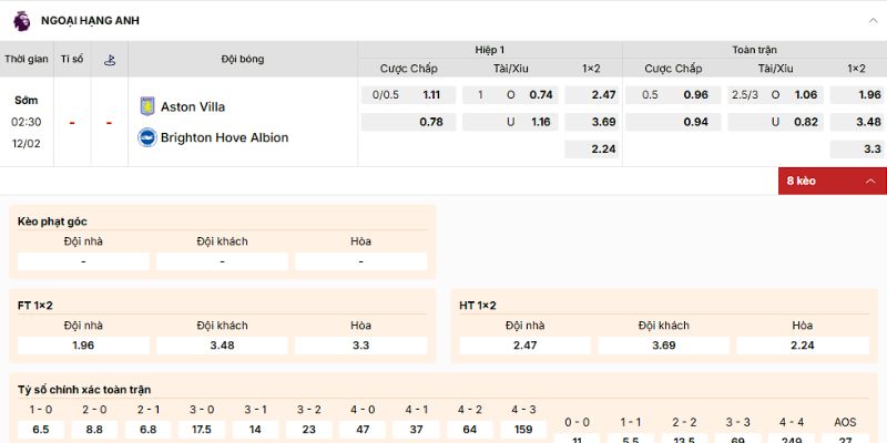 Soi kèo trận Aston Villa vs Brighton ngày 12/2/2026 từ dân chuyên